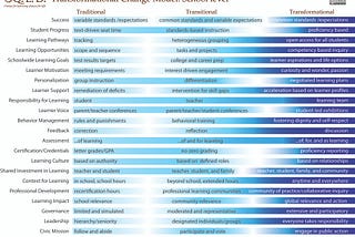 What (& Where) Are the World’s Most Transformational Schools?