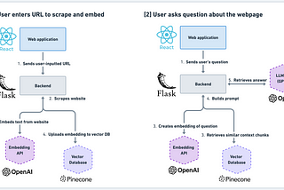 Build a full-stack LLM application with OpenAI, Flask, React, and Pinecone (Part 1)