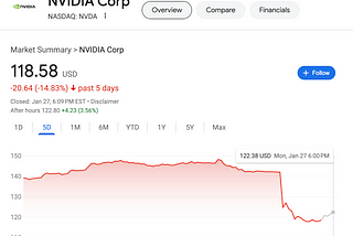The AI Model That Wiped Out $589 Billion of NVIDIA’s Value in One Day