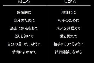 教える能力が無い人は大体仕事も下手