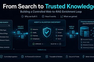 Before Scaling RAG: Ensuring Technical Terms Are Safe