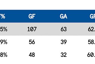 This year’s Växjö team looks a lot like 17/18 Växjö