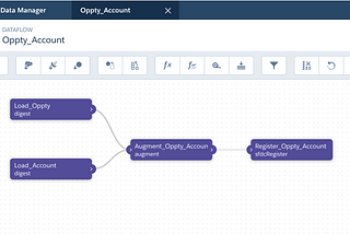 Does Not Contain Logic in Einstein Analytics