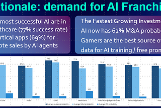 AGI dominance: Trillion $ prize