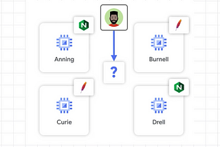 Sometimes Change is Bad: Immutable Infrastructure