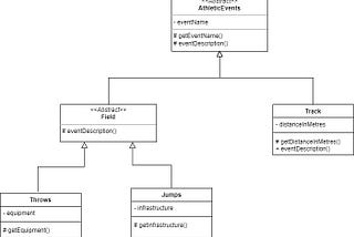 Dynamic Method Dispatch and Polymorphism