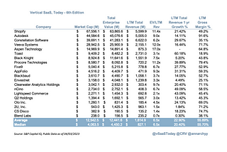 Vertical SaaS, Today — 6th Edition