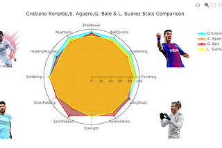 Who to choose after Cristiano Ronaldo? — From a Data Analysis Perspective