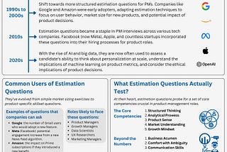 Are you Ready for Product Estimation Questions?