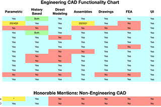 How to Define Engineering CAD