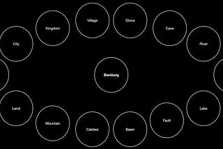 City Whispers: Bandung 1