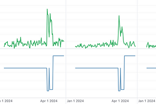 Buy One Get One Free: Promotion-Aware Demand Forecasting for Groceries