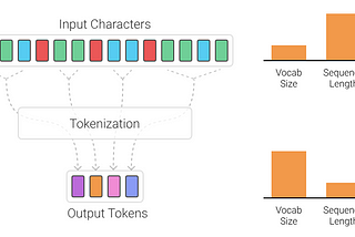 Mastering Linguistic Nuance: The Impact and Ingenuity of Subword Tokenization in Natural Language…