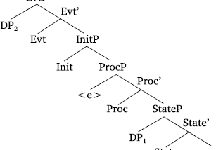 Light Verbs