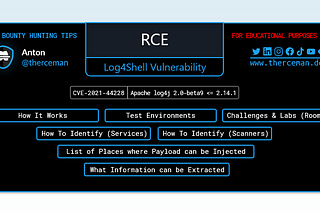 Log4j Vulnerability Cheatsheet