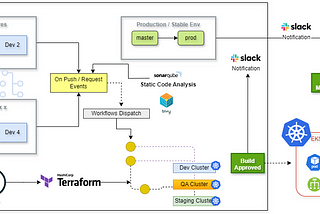 The Guide to Terraform DevOps: Kubernetes Tools in Infrastructure as Code (IaC) by joel wembo