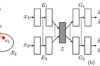 深度學習Paper系列(12)：UNIT