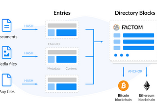 PegNet is bitcoin among stablecoins