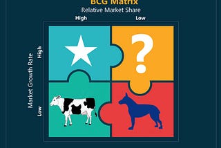 Unleashing Startup Superstars: Harnessing the Power of the Growth-Share Matrix for Exponential…