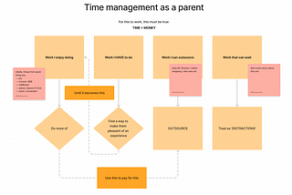 How to Retain and Develop Your Creativity — While Parenting Full-Time