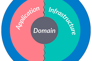 From Patchwork to Craftsmanship: Building a Full-Stack Web App in ASP.NET