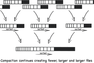 Writing a storage engine in Rust: Writing a persistent BTree (Part 1)