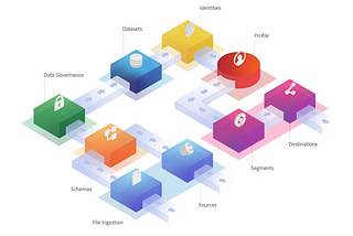 Migrating to the Adobe Experience Platform Web SDK