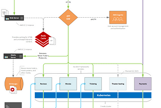 Graphic Design for Software Engineers and Architects