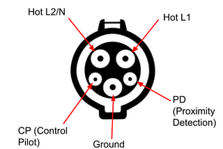 A Technical Analysis of Charging with the J1772 Connector