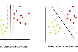 Support Vector Machines (SVM)