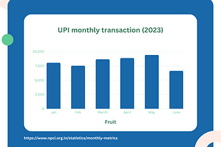 Unified Payment Interface(UPI) Architecture