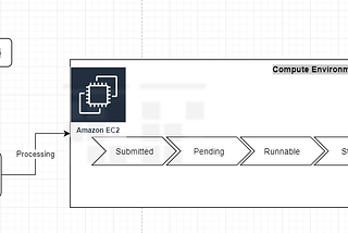 Quick Start with AWS Batch