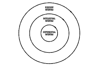 On Received, Intellectual and Experiential Wisdom