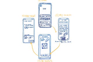 Decluttering Public Transportation Ticketing