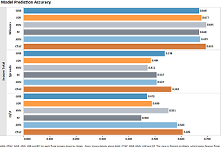 NFL Wagering and Predictive Analytics