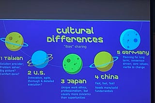 Bicultural People and International Business Dexterity