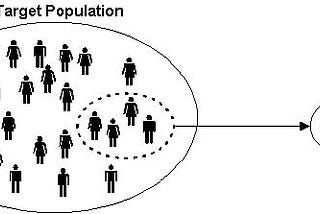 Sampling Methods