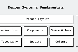 Design System’s Fundamentals