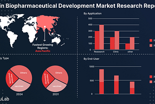 Why Does AI in Biopharma Matter?