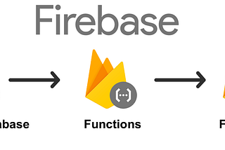 Detecting user presence using Firebase firestore, real-time database, and cloud functions in a…