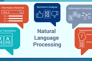 Building Conversational AI agent — part 2 How does conversational AI work?