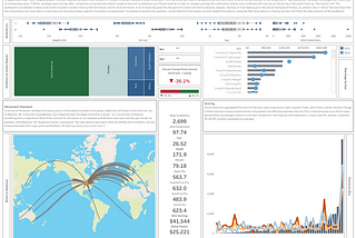 Is there an ‘X’ factor in available data that predicts CrossFit athlete champions?