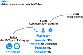 Building the Truecaller Brand & How to Choose the Right PR Agency