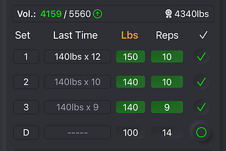 Add a drop set to compensate the volume loss of the first set.