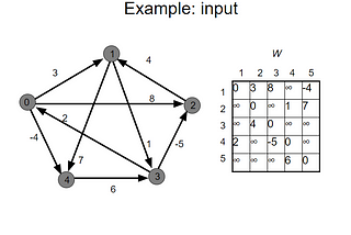 Dynamic Programming : Part-1