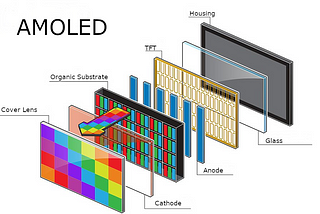 Computer Displays Over The Years