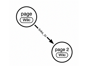 Generating a curriculum with page rank [elias-log-tail]