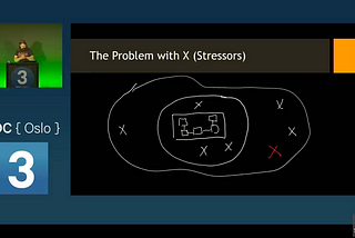 Residuality Theory กับการออกแบบ Software Architecture