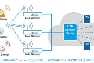 Addressing Interference Challenges in LoRaWAN Networks