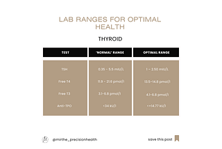 Making sense and optimising your thyroid lab results